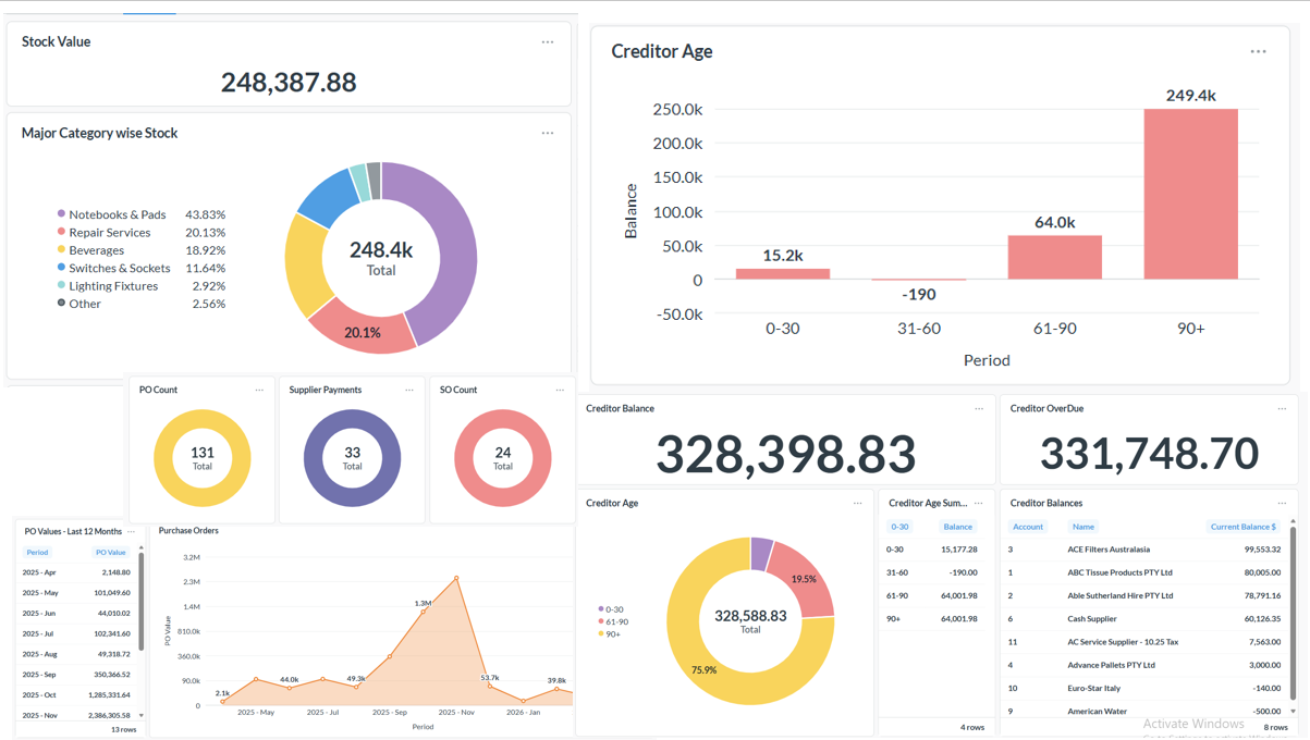 Meridium ERP real-time dashboard with stock, creditor and purchasing metrics